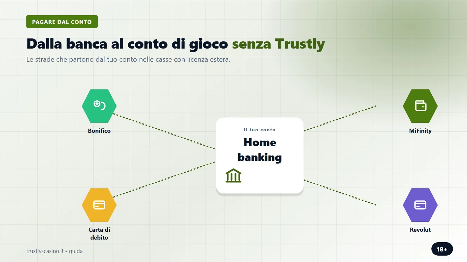 Casino trustly non AAMS: come si paga dal conto