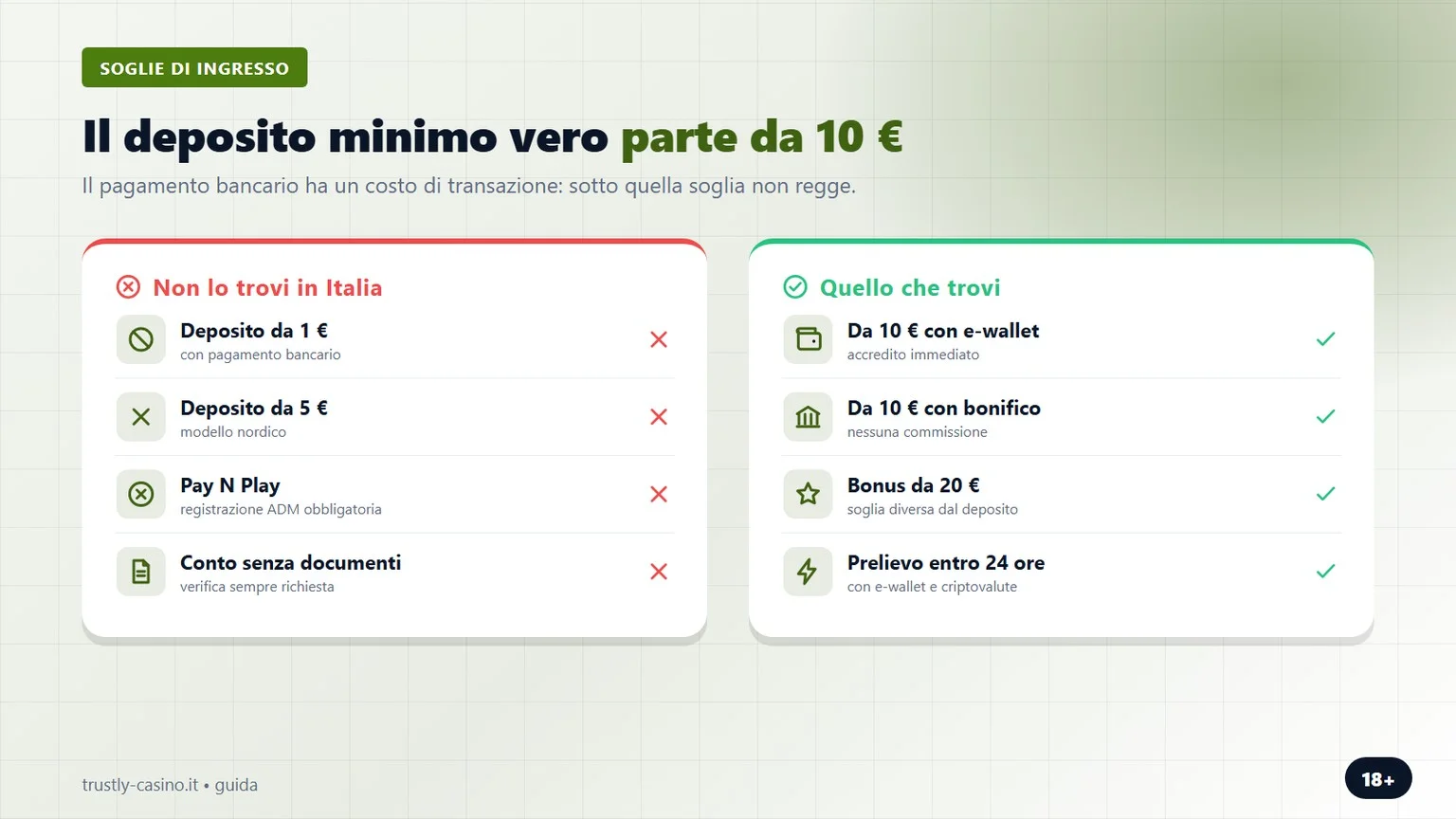 Casino deposito minimo 1 euro trustly: la soglia vera
